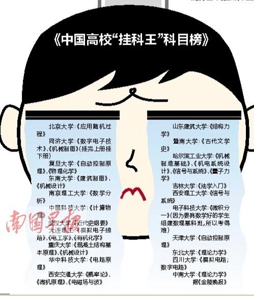 Ŀ߼t 30УW(xu)]