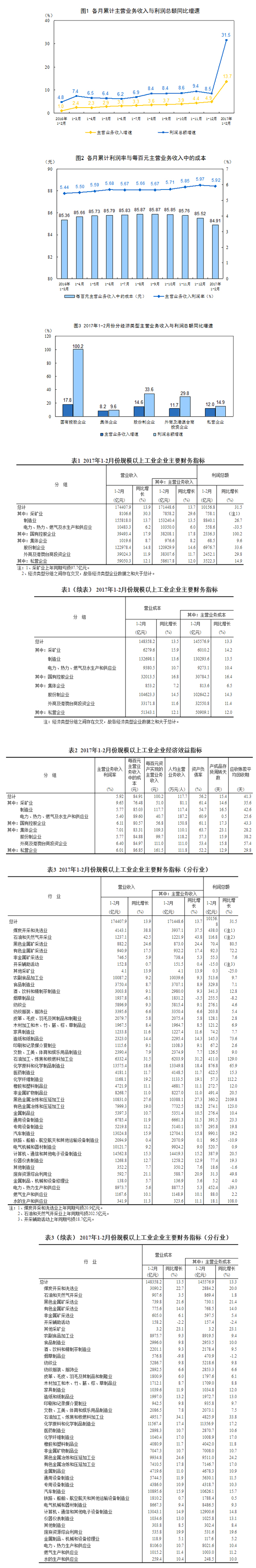 1-2·ȫ(gu)Ҏ(gu)ģϹI(y)I(y)(rn)~ͬL(zhng)31.5%