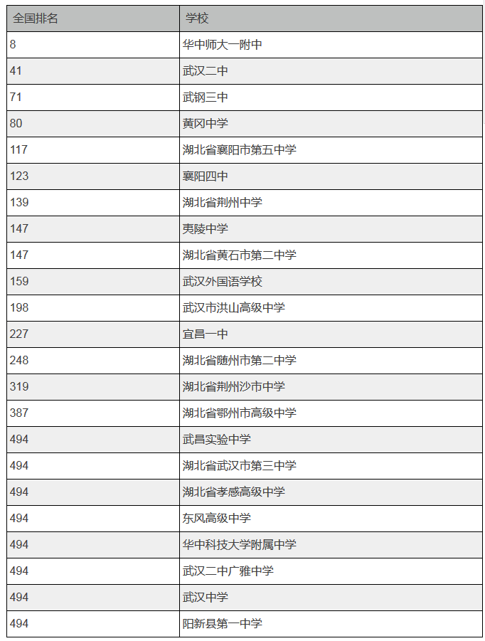 23W(xu)Уȫ500(qing) 쿴Л]ĸУ