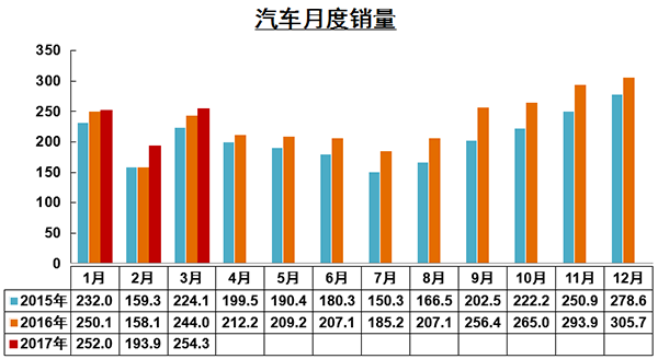 һ܇(ch)N(xio)700.2f(wn)v ͬ7.02%