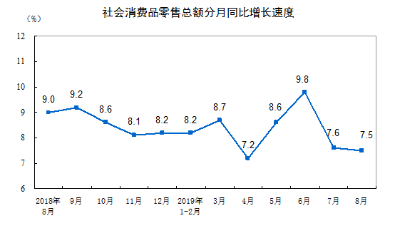 ҽyӋ֣8MƷۿ~L7.5%