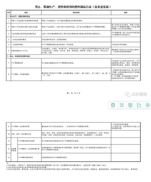 2022ףʡ]fW(wng)c(din)Mòɽϰb
